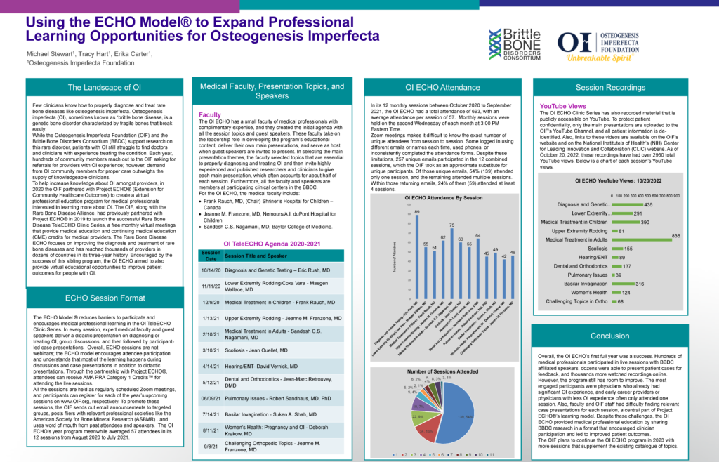 OI-ECHO-Poster-PDF OI-ECHO-Poster-PDF